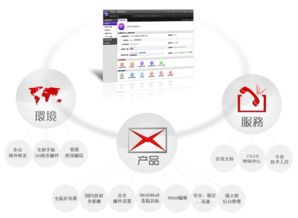 工业互联网数据服务赋能，企业邮局何以成为高效协同的基石