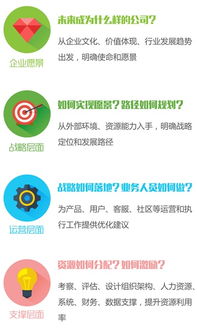 企业咨询服务新路径 定制化工业互联网数据服务