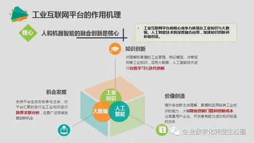 微课堂 聚焦两化融合新阶段，工业互联网数据服务成发展关键